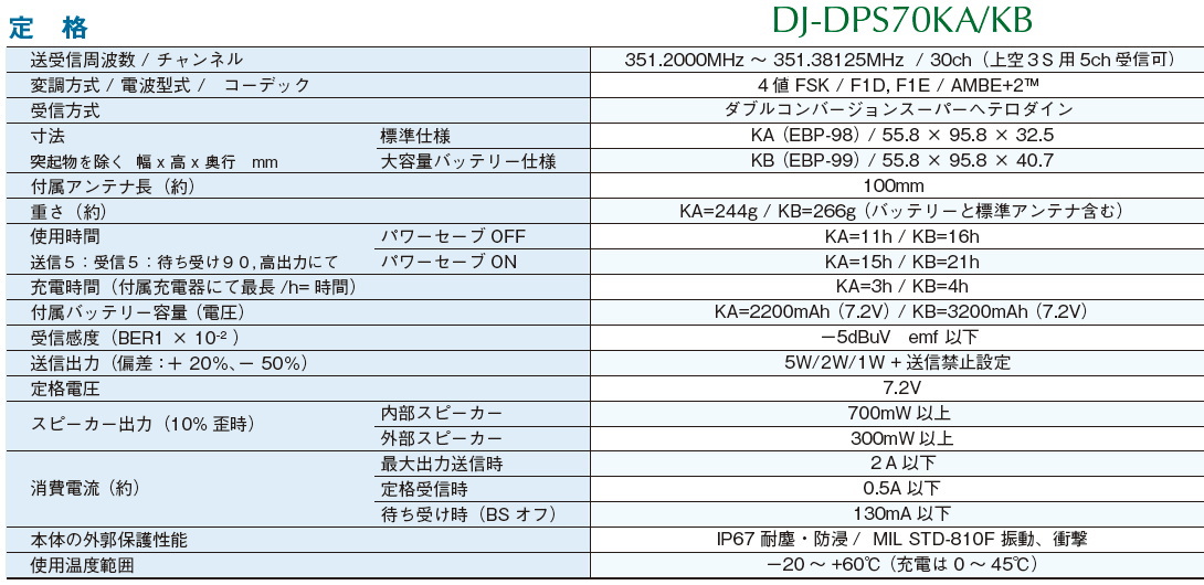 蔵 ドリームモバイルPLUSアルインコ デジタル簡易無線登録局 DJ-DPX2 KA カーボンブラック 5台セット